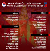 Đội tuyển Việt Nam hội quân chuẩn bị cho AFF Cup 2020