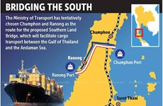Thailand pins high hope on Pacific-Indian Oceans bridge project