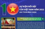 10 sự kiện nổi bật của Việt Nam trong năm 2021