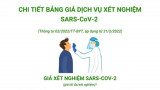 Chi tiết bảng giá dịch vụ xét nghiệm SARS-CoV-2