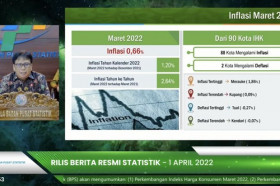 Inflation in Indonesia, Thailand on the rise