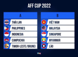 AFF Cup 2022: Vietnam in same group with Malaysia, Singapore, Myanmar, Laos