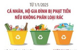 Từ 1/1/2025, cá nhân, hộ gia đình bị phạt tiền nếu không phân loại rác