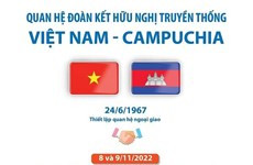 Quan hệ đoàn kết hữu nghị truyền thống Việt Nam và Campuchia