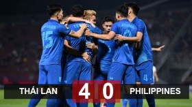 Chủ nhà Thái Lan thắng dễ Philippines 4-0