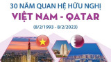 30 năm quan hệ hữu nghị Việt Nam và Qatar