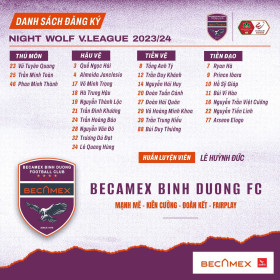 Night Wolf V.League 2023-2024: Becamex Bình Dương tham dự với 28 cầu thủ