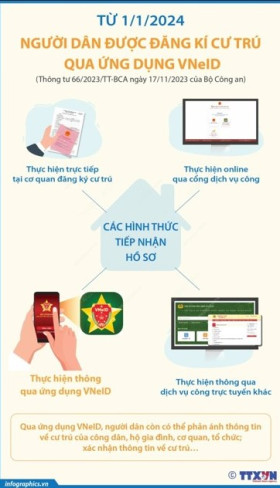 Từ 1/1/2024: Người dân được đăng ký cư trú qua ứng dụng VNeID