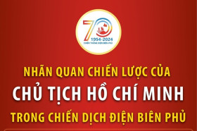 Nhãn quan chiến lược của Chủ tịch Hồ Chí Minh trong Chiến dịch Điện Biên Phủ