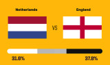 Siêu máy tính dự đoán kết quả trận Hà Lan - Anh