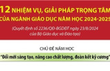 12 nhiệm vụ, giải pháp trọng tâm của ngành Giáo dục trong năm học 2024-2025