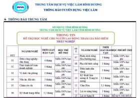 Trung tâm Dịch vụ việc làm Bình Dương thông báo tuyển dụng việc làm