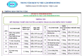 Trung tâm Dịch vụ việc làm Bình Dương thông báo tuyển dụng việc làm