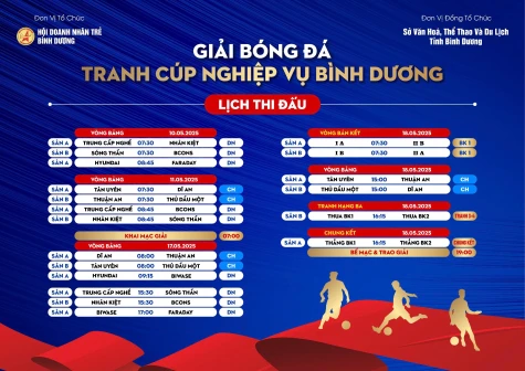 Hội thao Doanh nhân trẻ Bình Dương 2025: Khởi tranh môn bóng đá