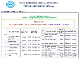 Trung tâm Dịch vụ việc làm Bình Dương thông báo tuyển dụng việc làm